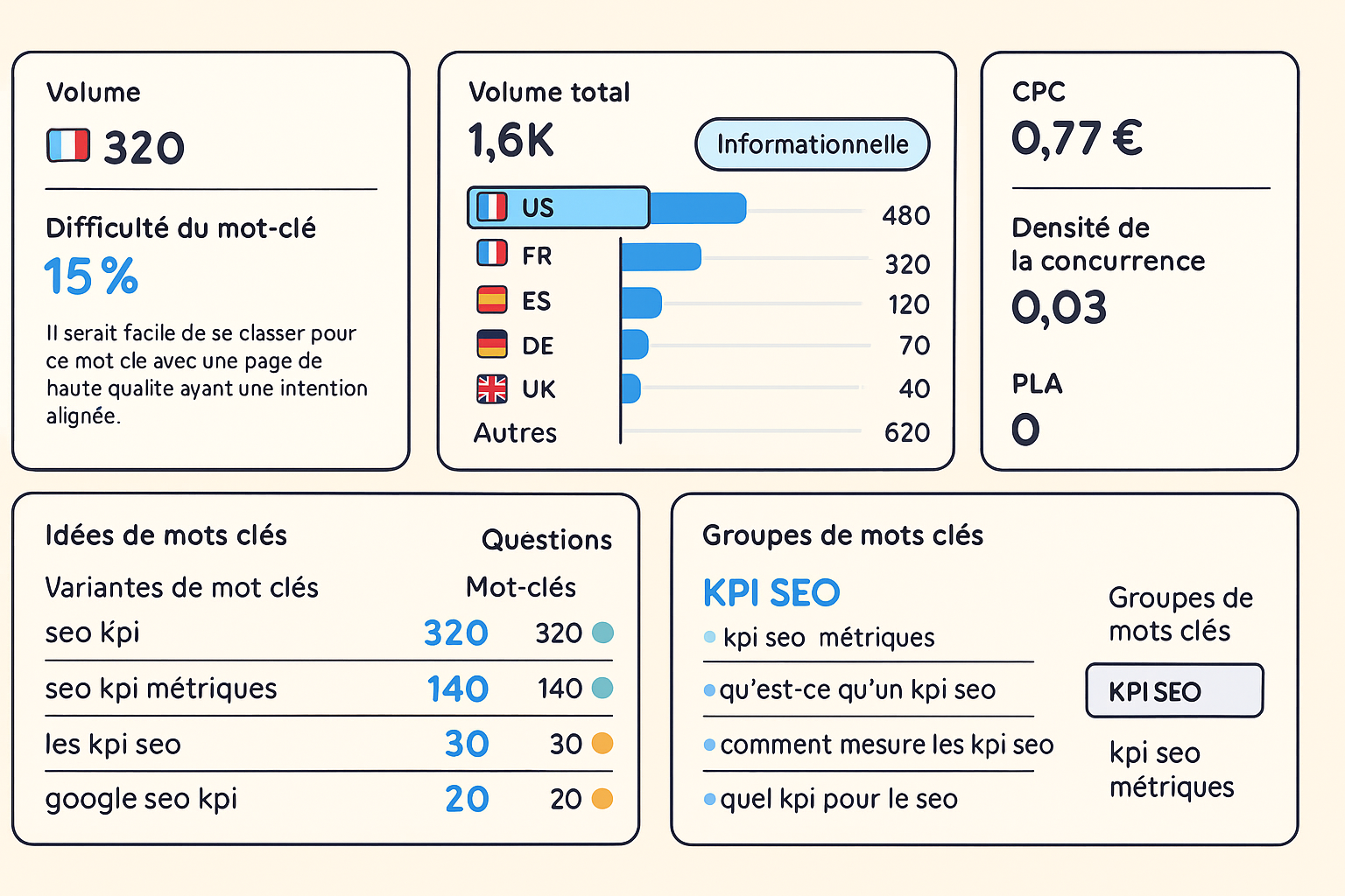 Comment choisir un Freelance SEO ? Critères, avis et KPI