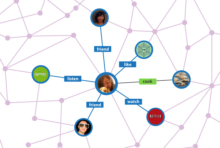 Notre accompagnement sur le Coaching en Netlinking